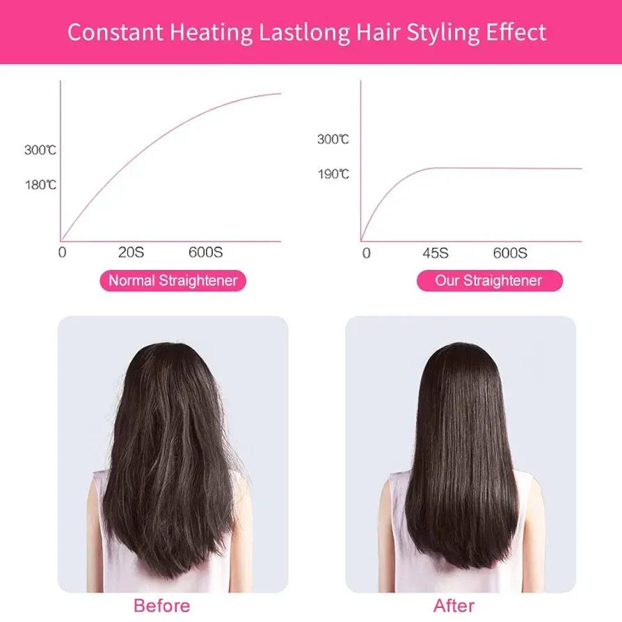 2-in-1 Mini Hair Straightener & Curler – Portable Thermostatic Ceramic Flat Iron for Dry & Wet Hair Styling